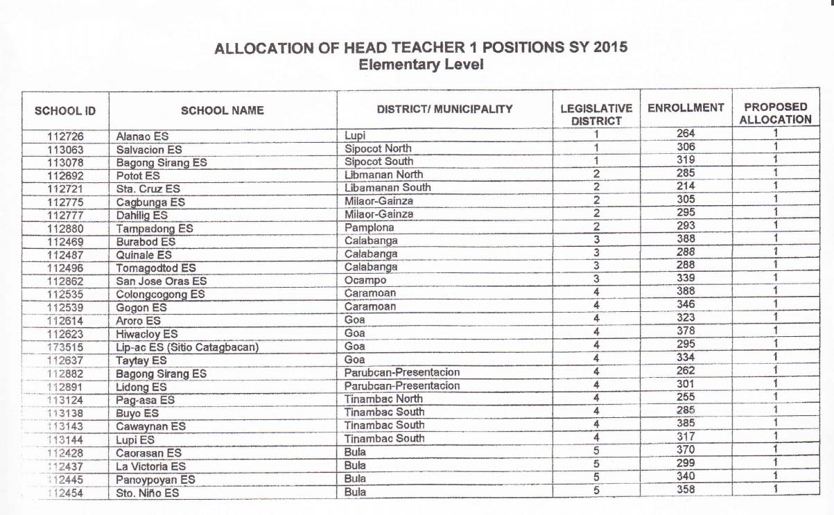 Salary of head teacher in public school in the philippines