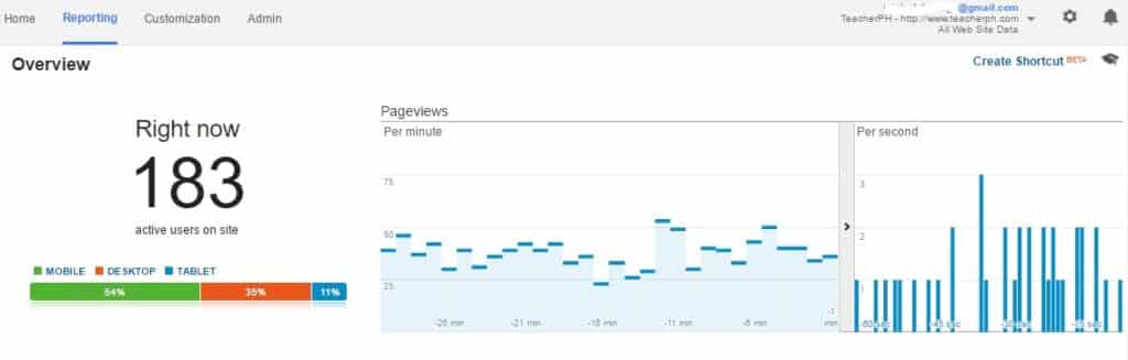 TeacherPH Analytics - Real-time Off-peak Hours