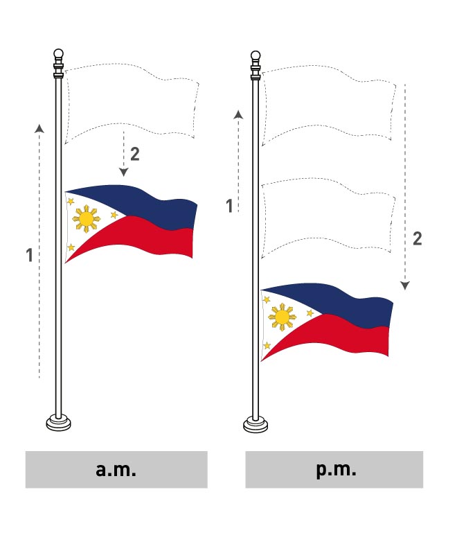 What Is The Meaning Of A Flag At Half Mast at Erlinda Burns blog