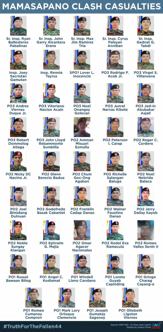 Mamasapano Clash Casualties