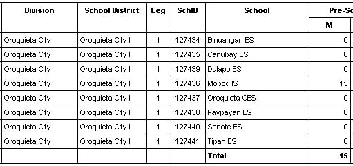 deped beis