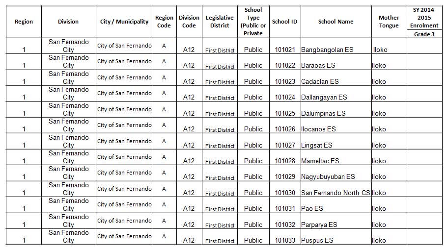 Enrolment Data for LAPG