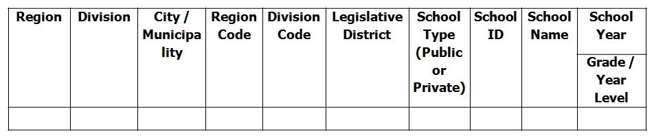 enrolment data table NAT & NCAE