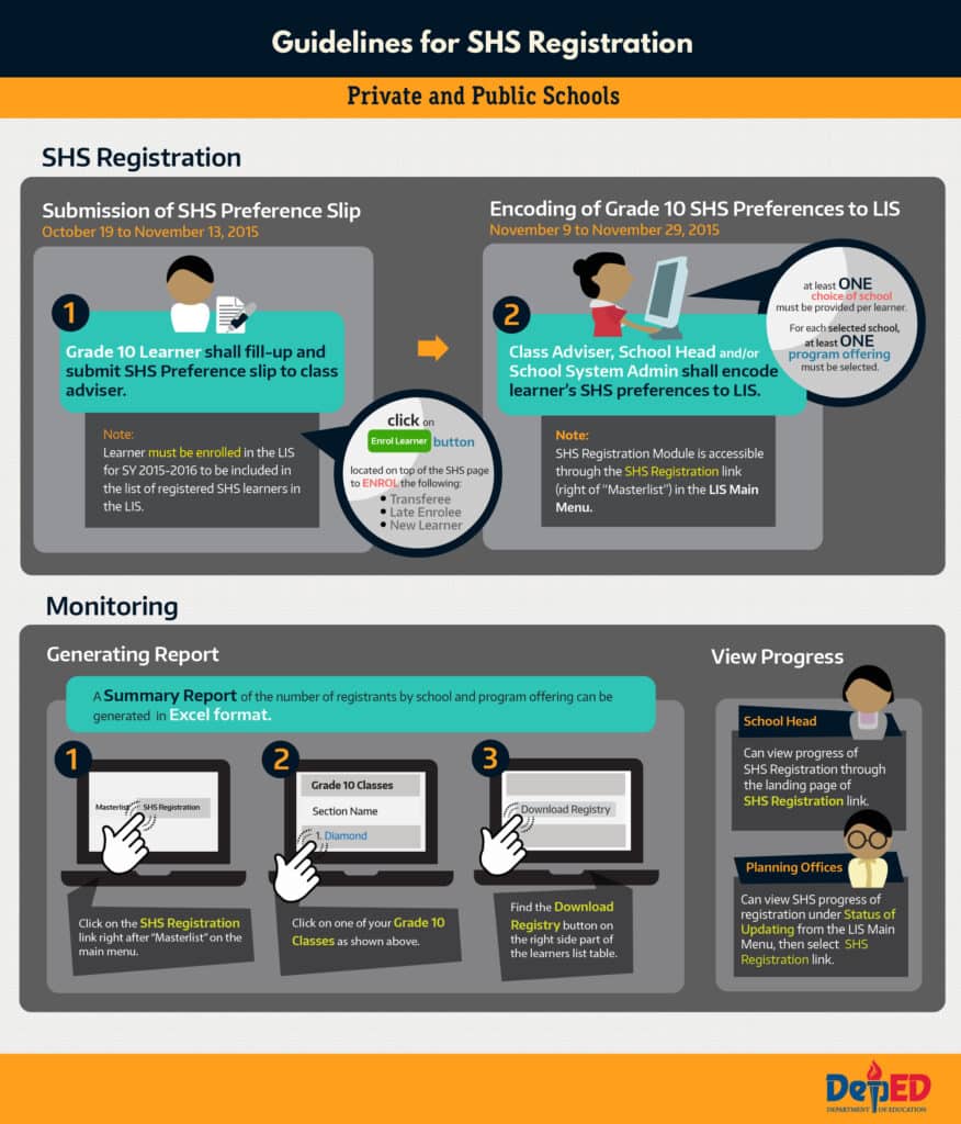 Guidelines for Senior High School Registration DepEd Infographic