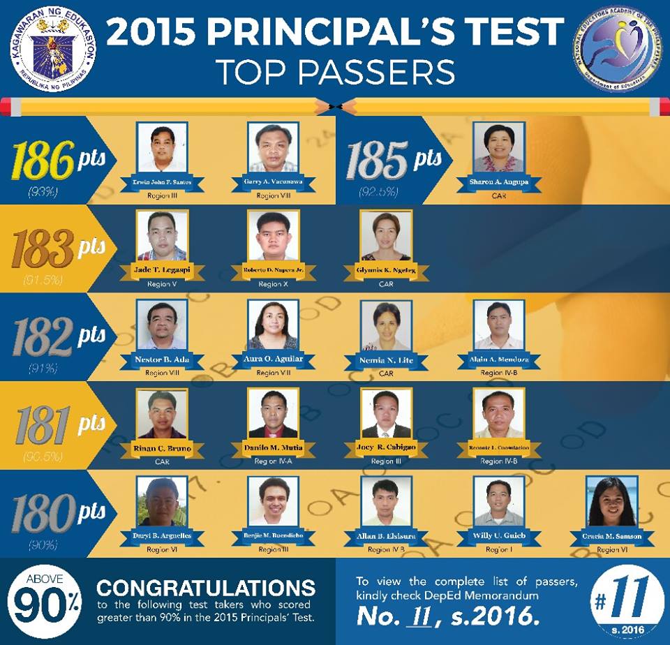 2015 Principal's Test Top Passers