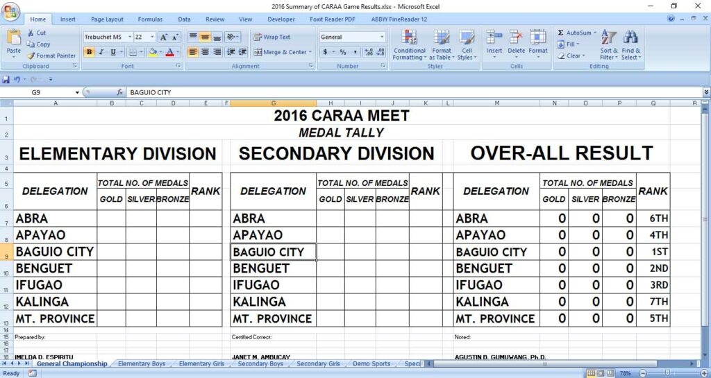 2016 CARAA MEET MEDAL TALLY