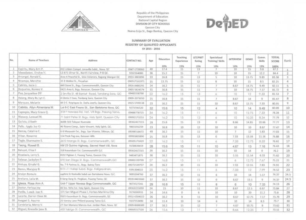 DepEd Quezon City Registry of Qualified Applicants SY 2015-2016