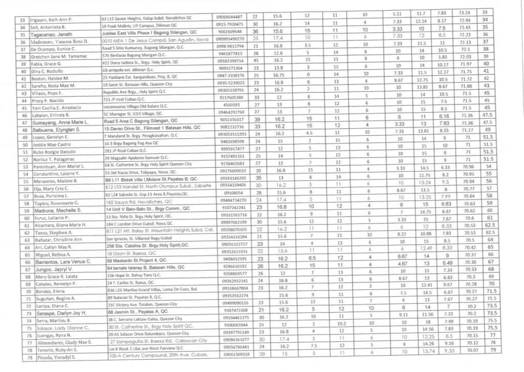 DepEd Quezon City Registry of Qualified Applicants SY 2015-2016