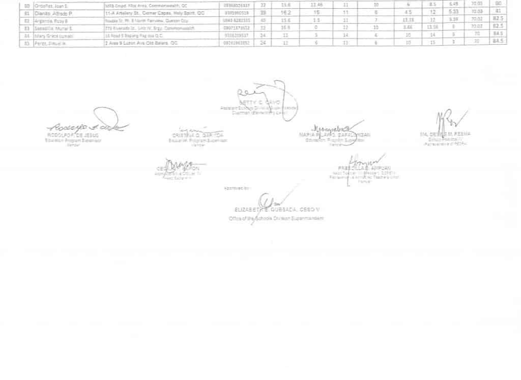 DepEd Quezon City Registry of Qualified Applicants SY 2015-2016