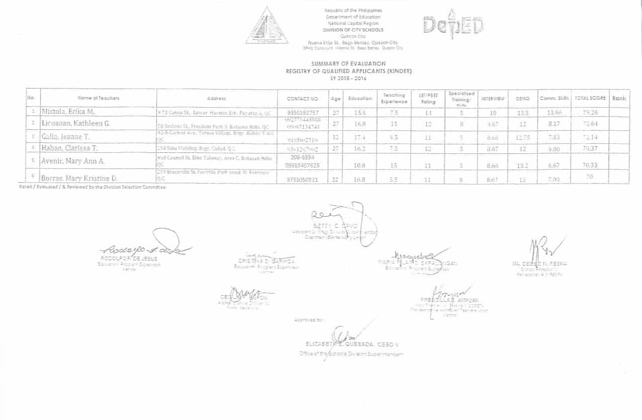 DepEd Quezon City Registry of Qualified Applicants SY 2015-2016 Kinder