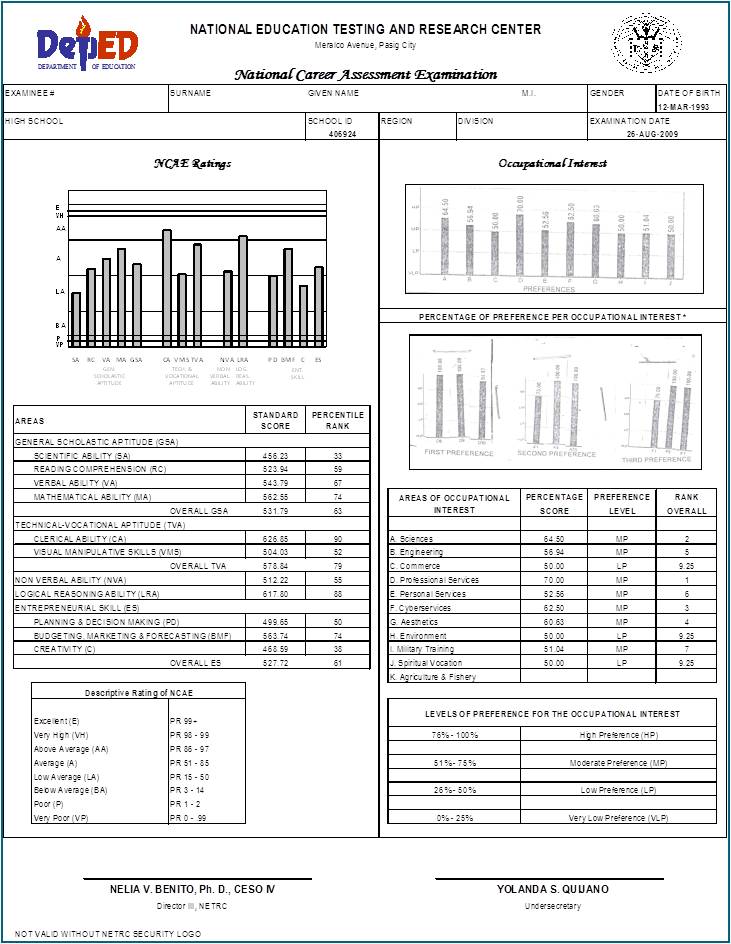 National Career Assessment Examination NCAE Overview national-career-assessment-examination-ncae-overview