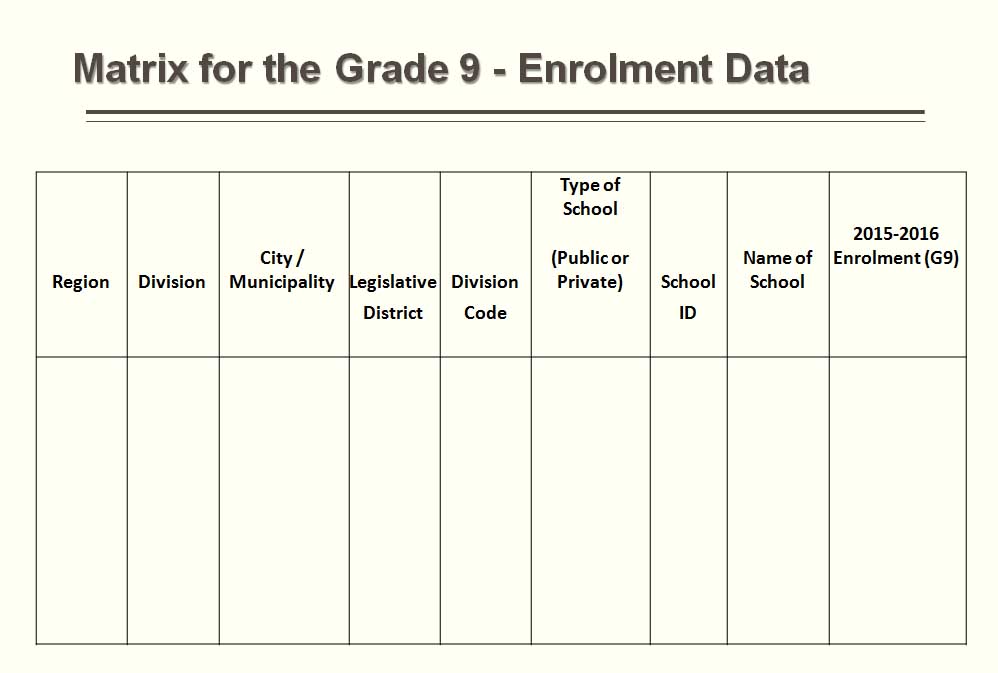 NCAE Matrix for the Grade 9 Enrolment Data