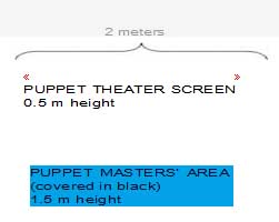 Puppet theater dimensions