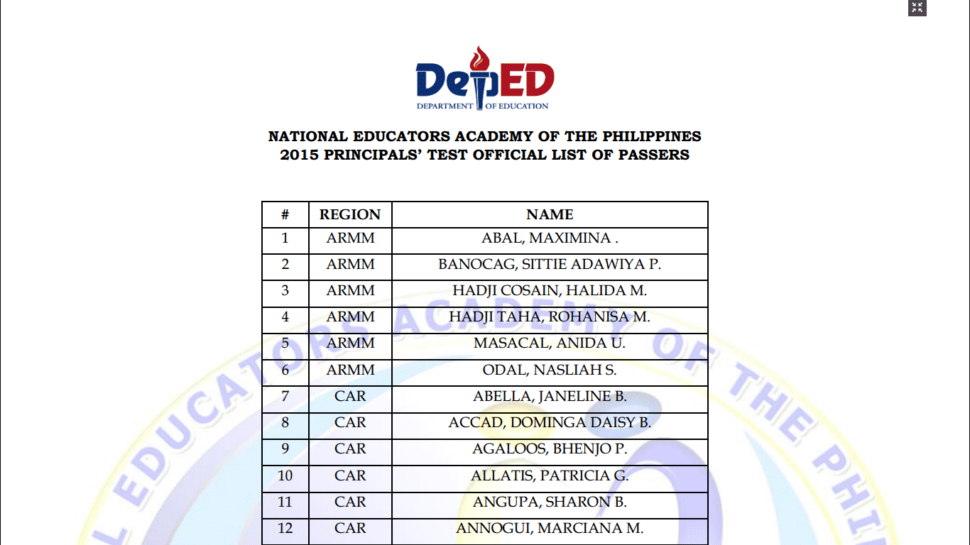 2015 Principals’ Test Official List of Passers