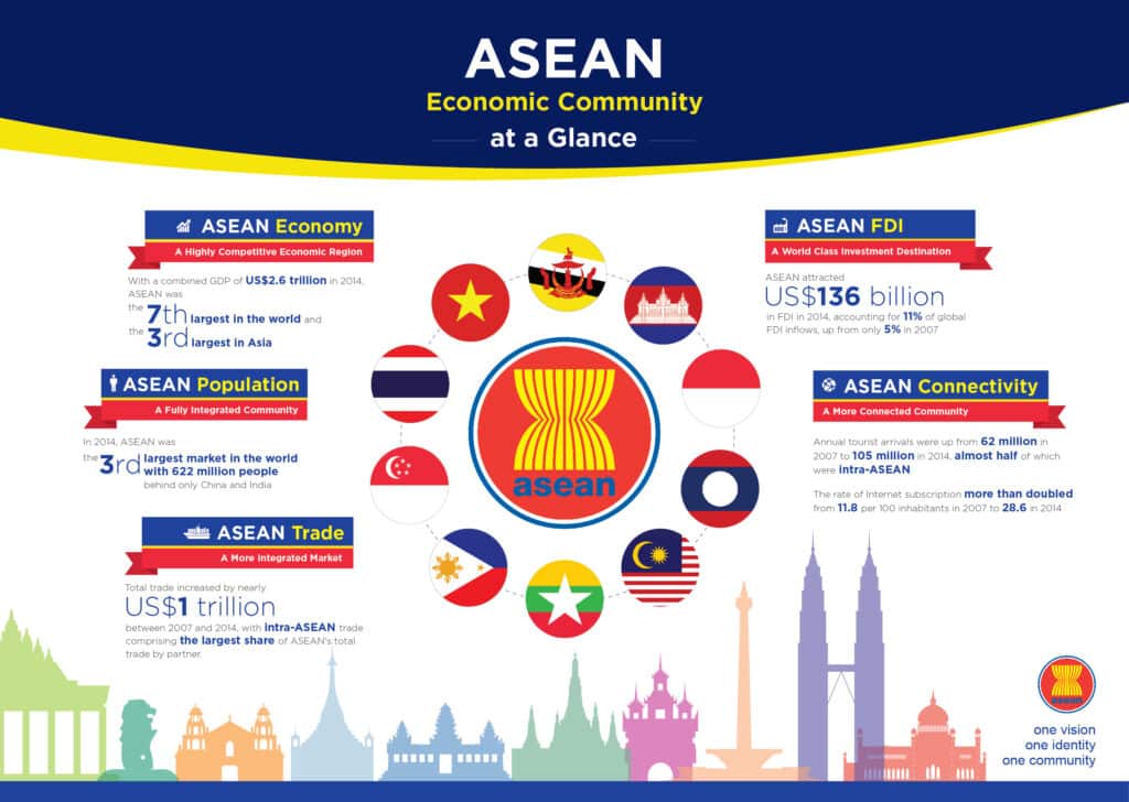 The Asean Community A Community Of Opportunities