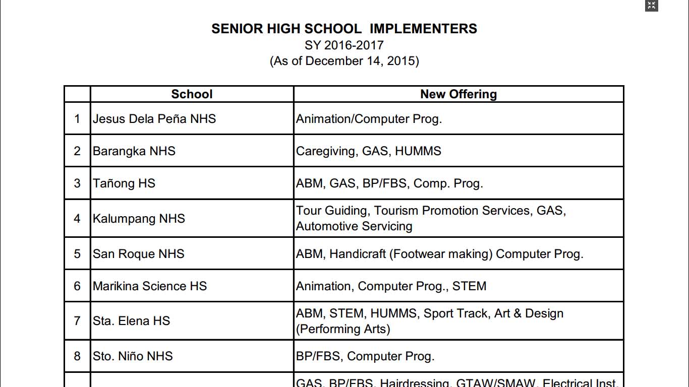 List of Marikina Public High Schools with Approved Senior High School Offerings