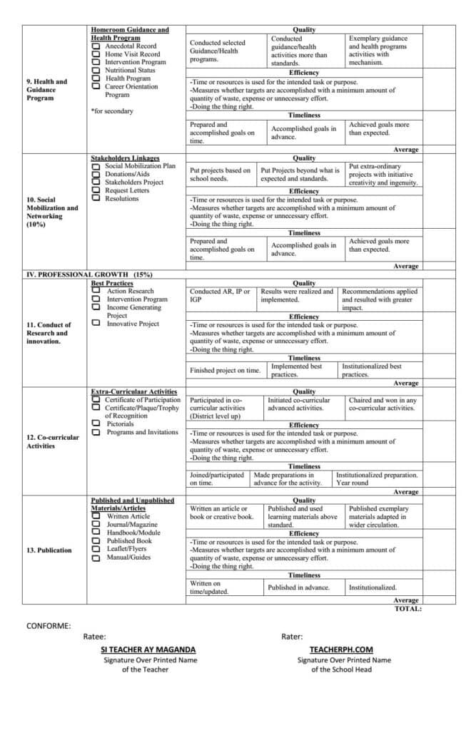 Portfolio and Rubrics Assessment Tool for RPMS Evaluation