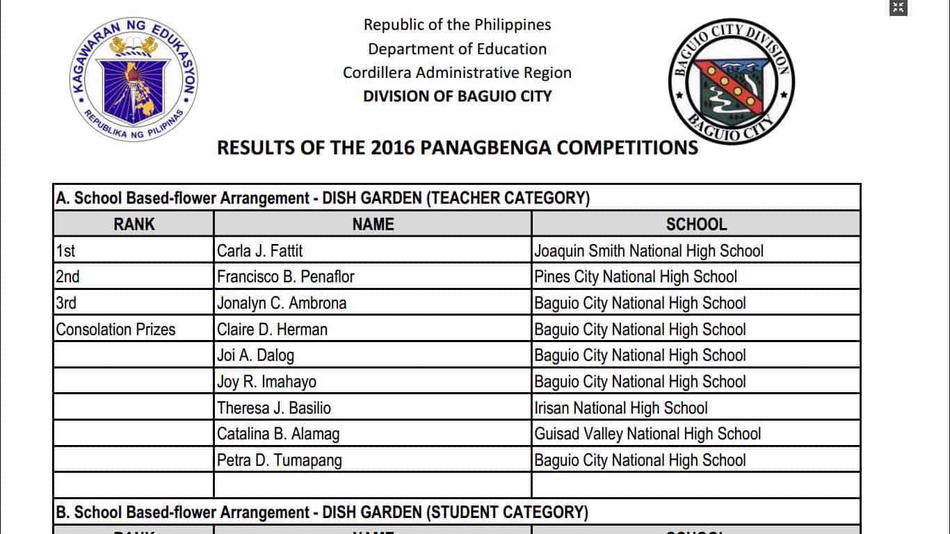 Results of the 2016 Panagbenga Competitions