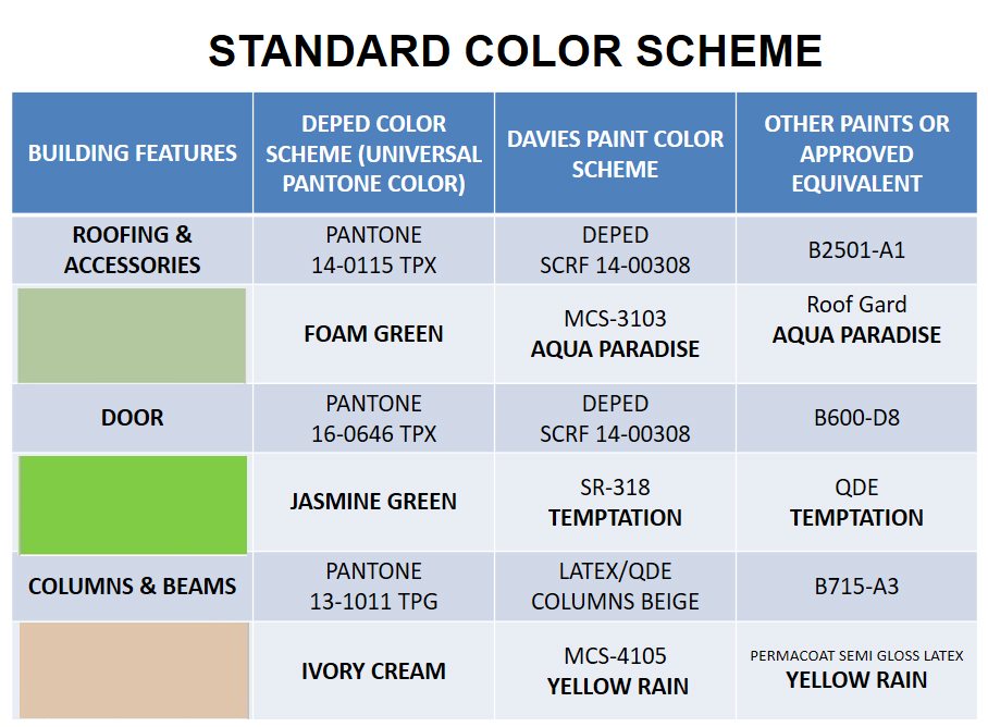 Standard Color Scheme