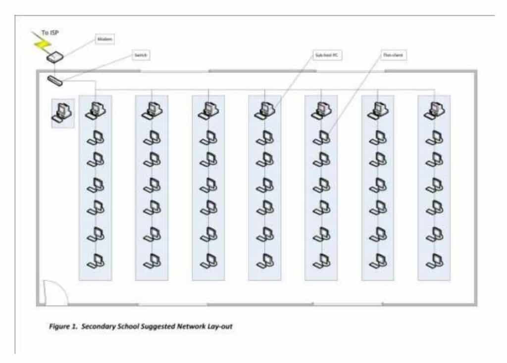 Suggested eClassroom Layout - Secondary