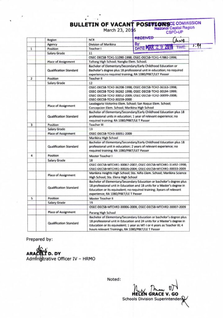 Division of Marikina Bulletin of Vacant Positions as of March 30, 2016