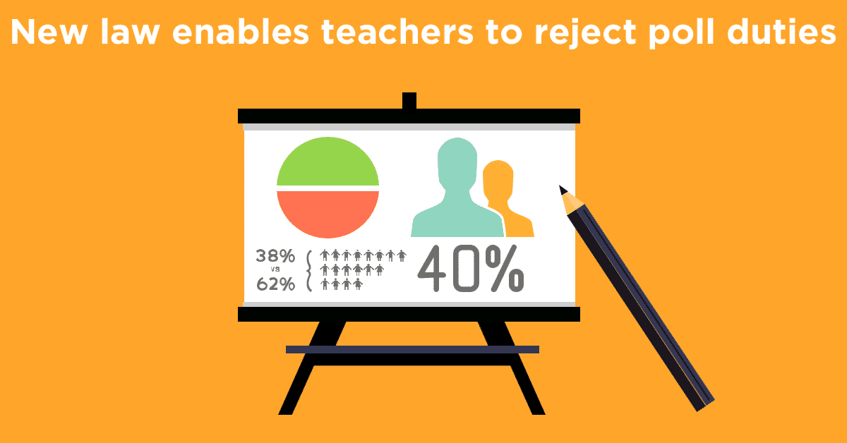 New law enables teachers to reject poll duties