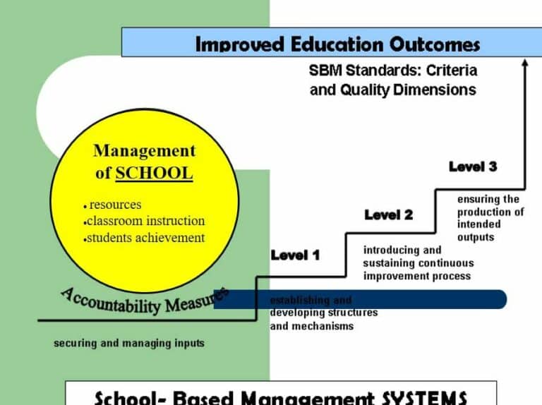 school based management thesis