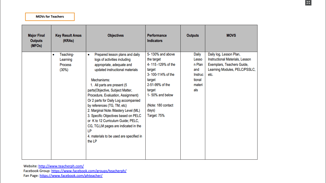 Deped Reading Progress Chart