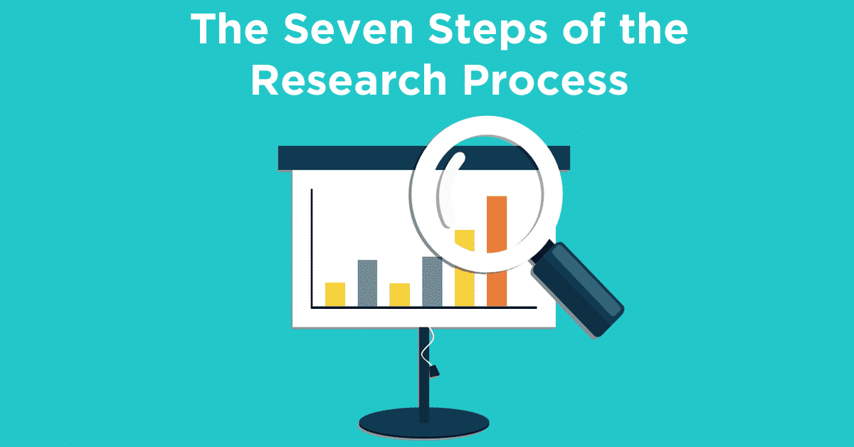 steps of research process