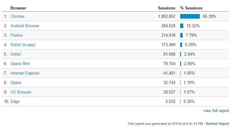 TeacherPH Analytics - Browser