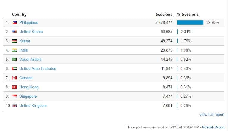 TeacherPH Analytics - Country