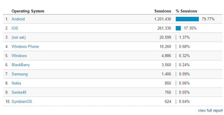 TeacherPH Analytics - Mobile Operating System