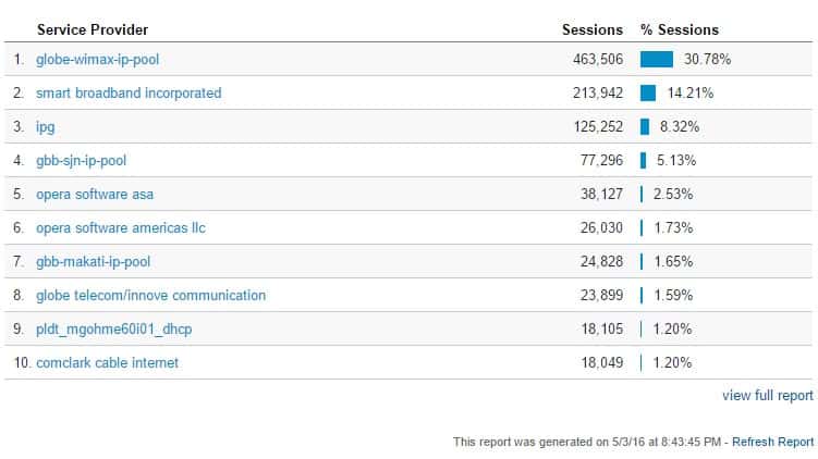 TeacherPH Analytics - Mobile Service Provider