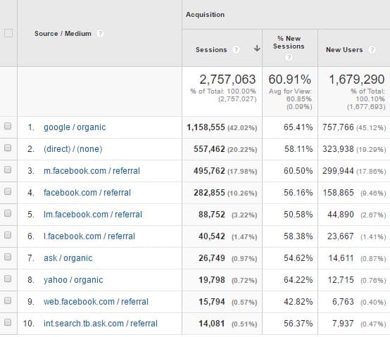 TeacherPH Analytics - Source Medium