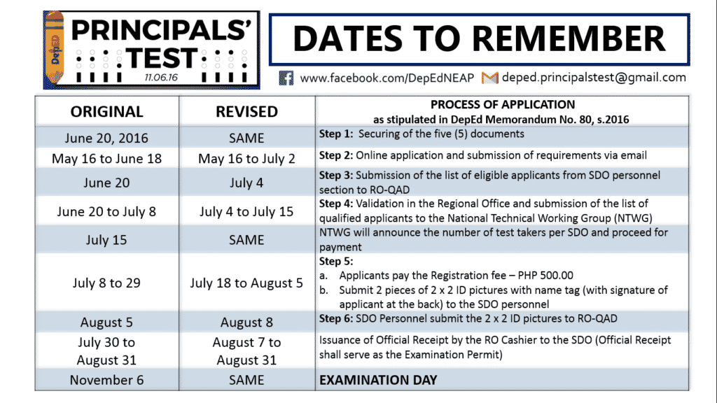 2016 Principals' Test FAQ 1