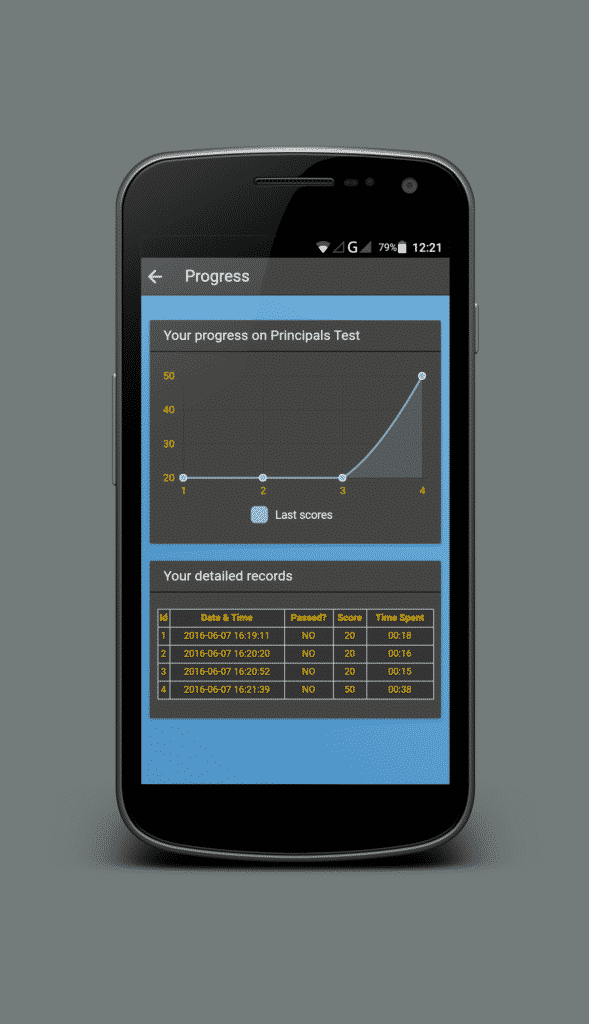 Principals Test Progress Tracker