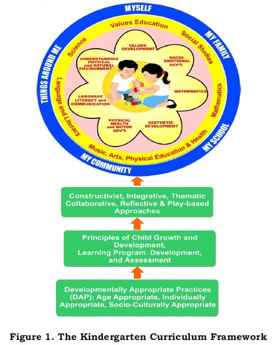 The Kindergarten Curriculum Framework