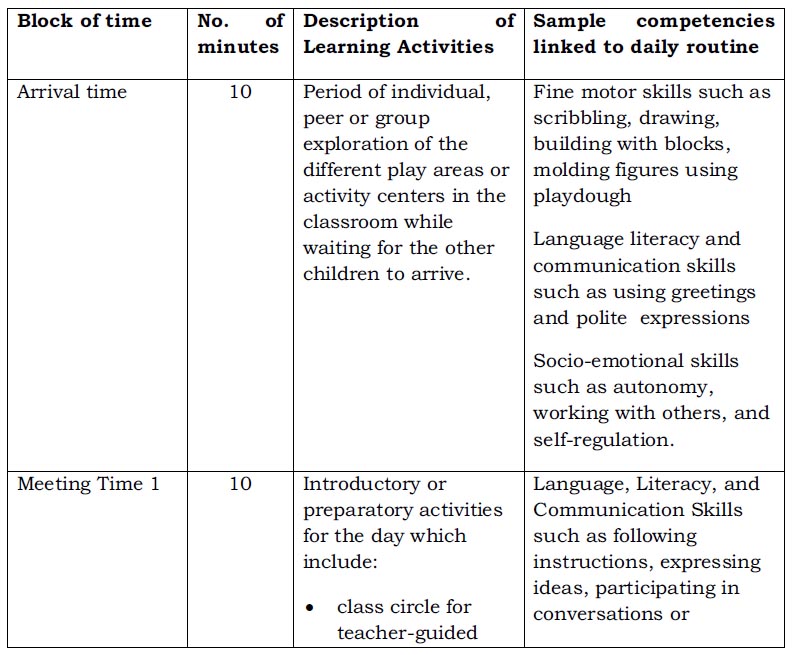 Omnibus Policy on Kindergarten Education - TeacherPH