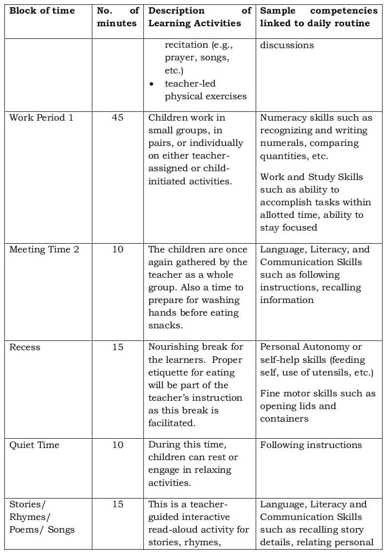 Deped eccd checklist for kindergarten 2018 printable Deped eccd checklist for kindergarten 2018 printable