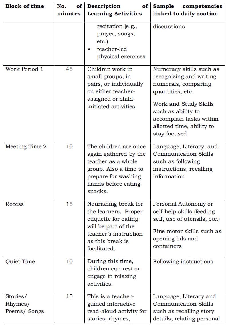 table 2