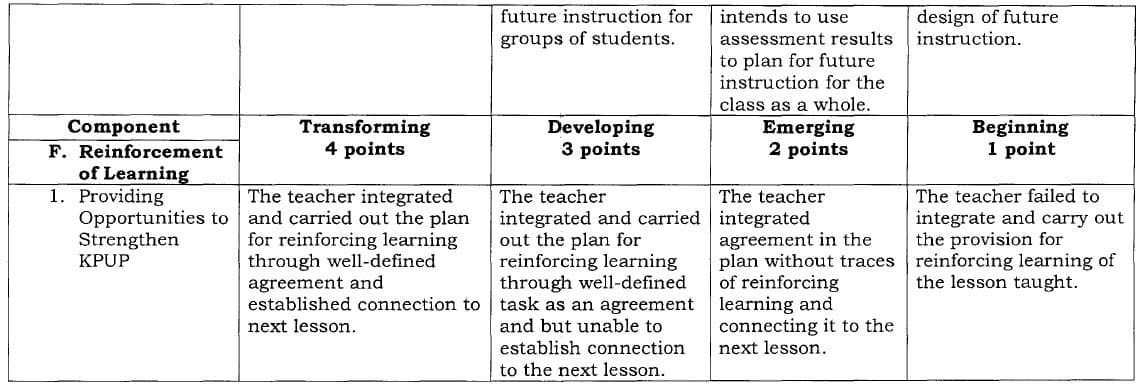 Demonstration Teaching 6