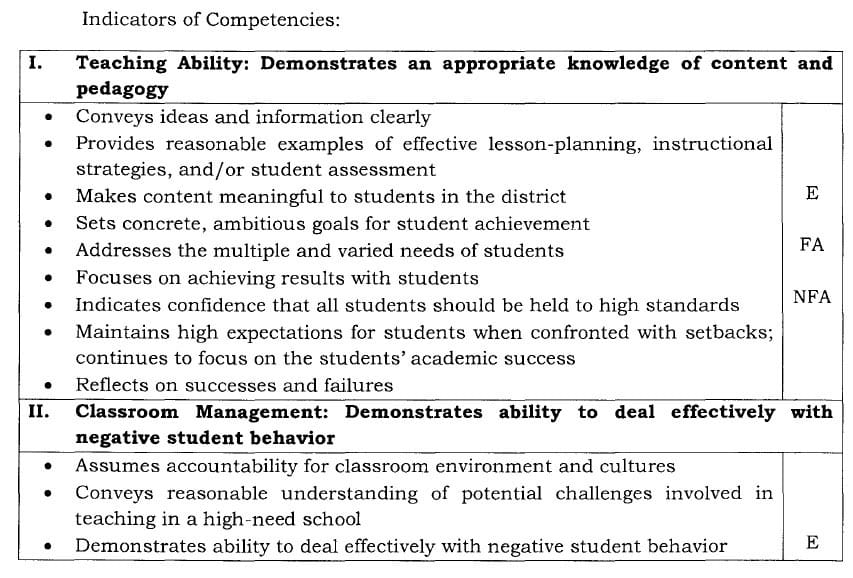 Indicators of Competencies