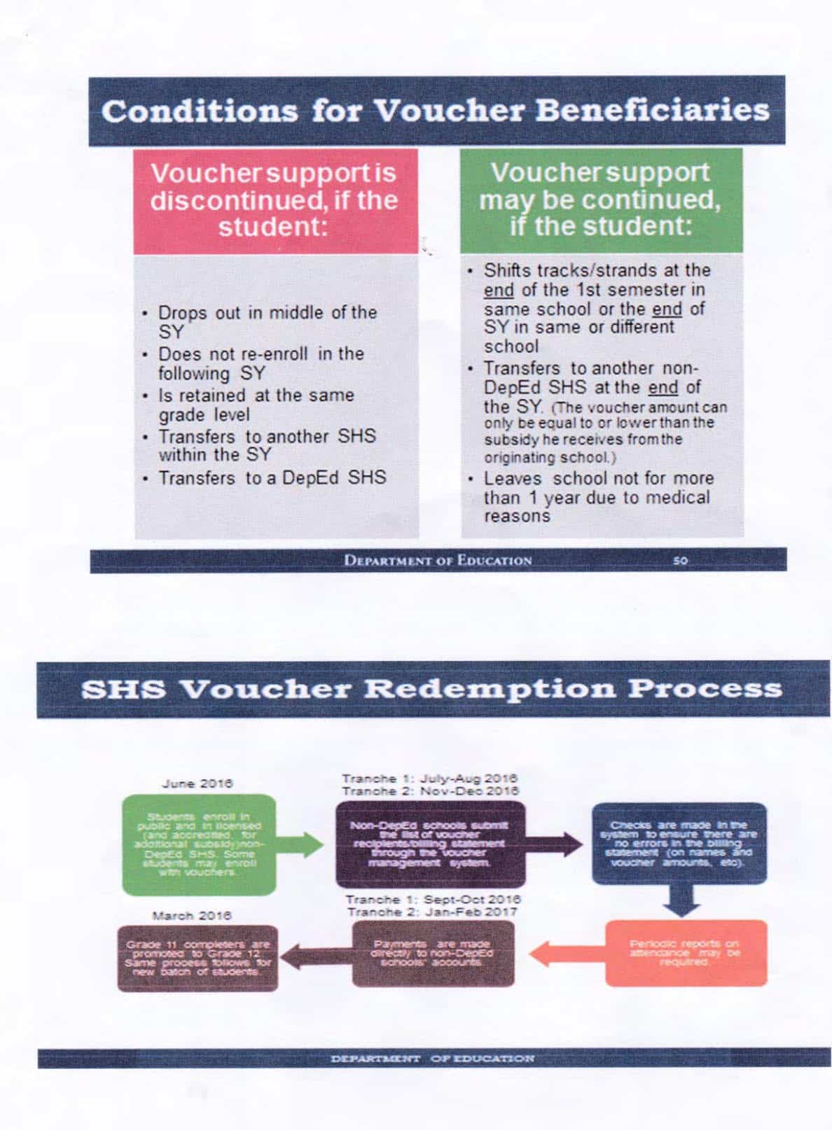 Conditions for Voucher Beneficiaries