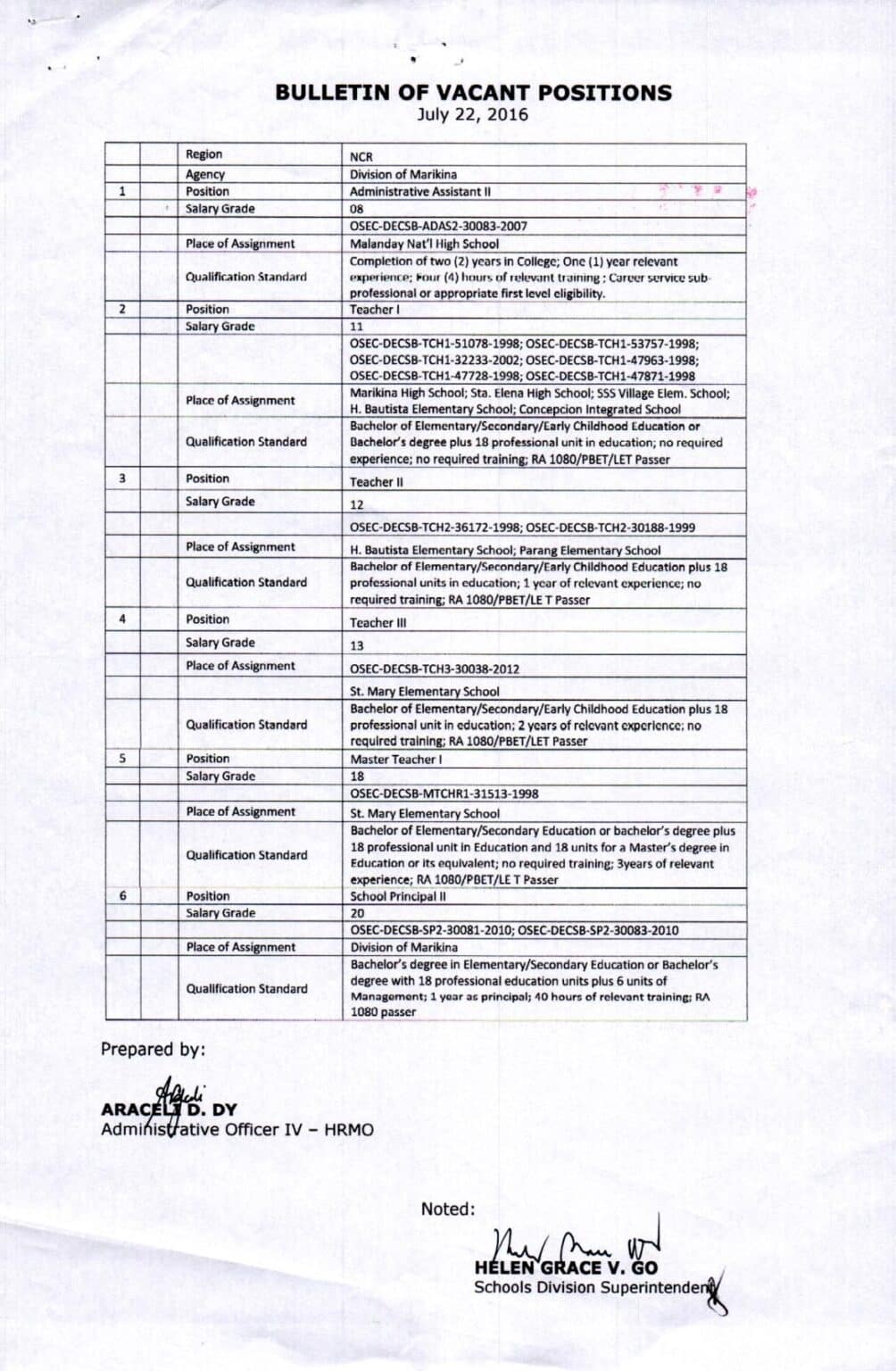 Division of Marikina Bulletin of Vacant Positions as of July 22, 2016 ...