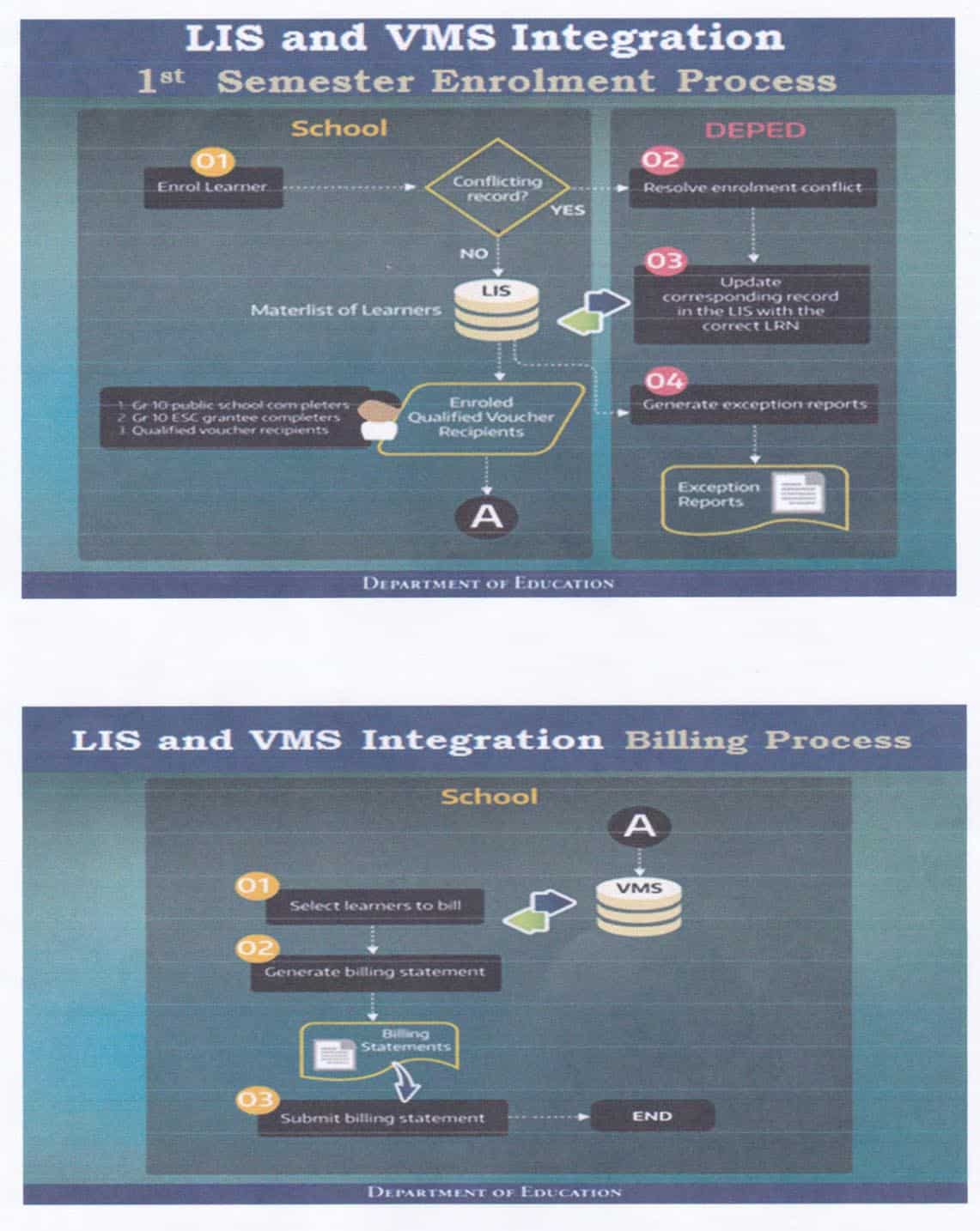 LIS and VMS Integration