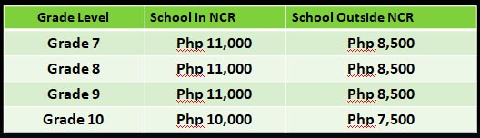 ESEC Grant