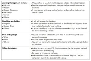 Media and Information Literacy: Senior High School Teaching Guide ...