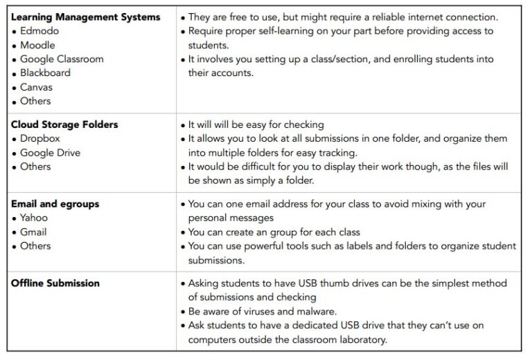 Media and Information Literacy: Senior High School Teaching Guide ...