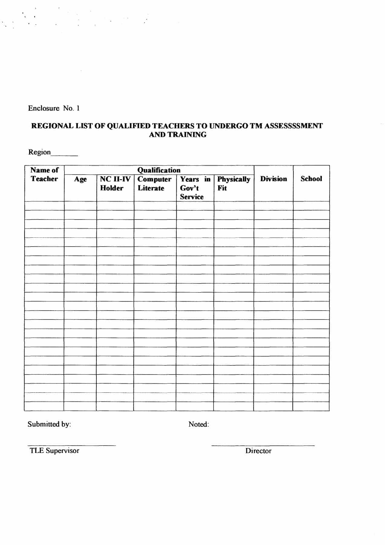 Trainer's Methodology Assessment TLE 2