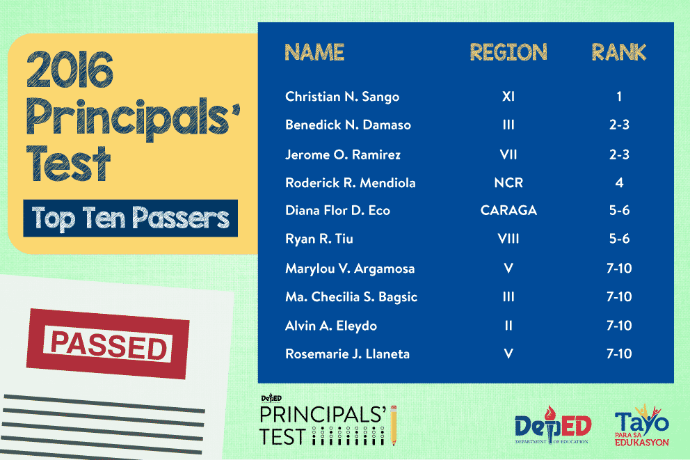 2016 Principals' Test Top Ten Passers